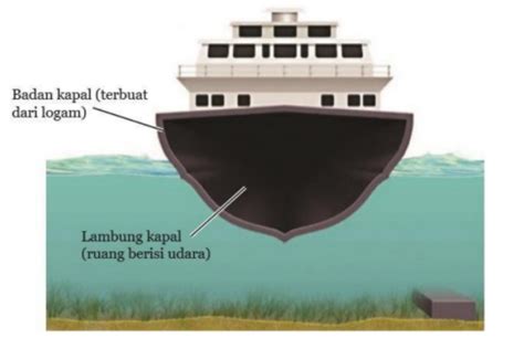 Prinsip Daya Apung dalam Desain Kapal | PDF - Scribd - wintechmobiles.com