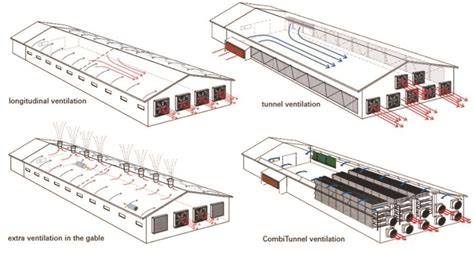 Prinsip kerja closed house - Poultry Indonesia - raincitystudios.com