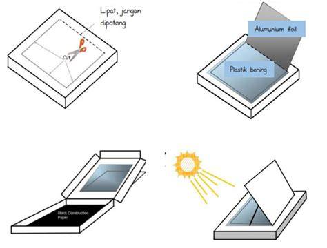 Prinsip Kerja Oven Tenaga Surya | PDF - Scribd - raincitystudios.com