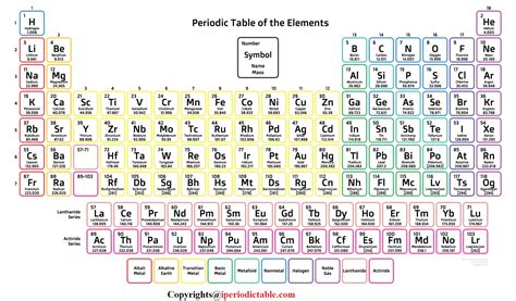 Printable Periodic Table PDF - Ptable - wintechmobiles.com
