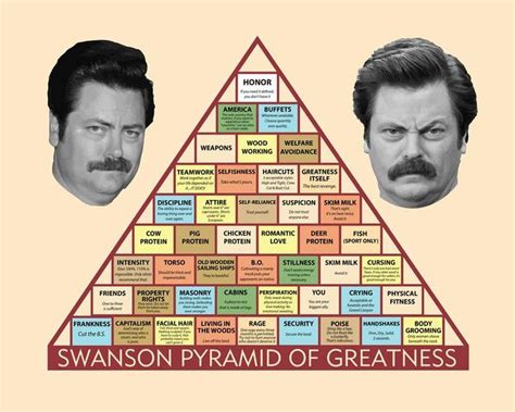 PRINTABLE Ron Swanson Pyramid Of Greatness use this as a template for a