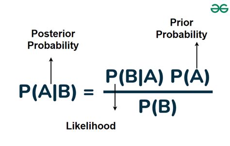 Prior probability - coolestguyplanet.net