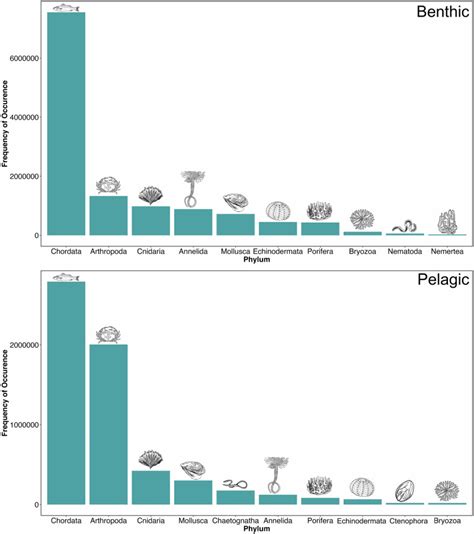 Prioritisation of ocean biodiversity data collection to … - raincitystudios.com
