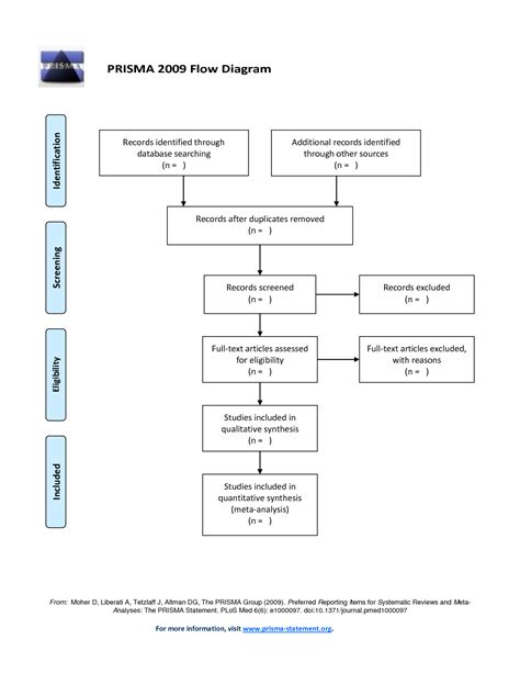 PRISMA Flow Diagram - shinyapps.io - coolestguyplanet.net