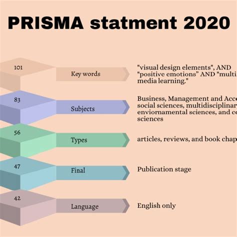 PRISMA statement - coolestguyplanet.net
