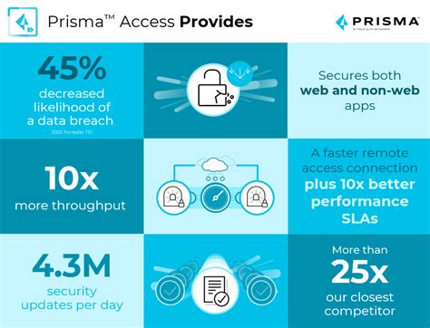 PRISMA data are now available for access - NASA