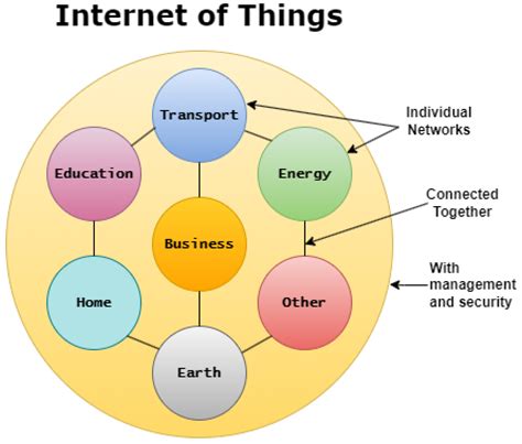 Privacy and the Internet of Things | Springer Nature Link - coolestguyplanet.net
