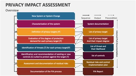 Privacy Impact Assessments - coolestguyplanet.net
