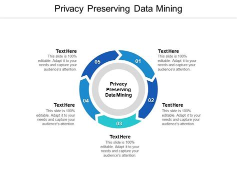 Privacy Preserving Data Mining - IntechOpen - coolestguyplanet.net