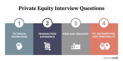 Private Equity Interview Questions | Technical Guide - coolestguyplanet.net