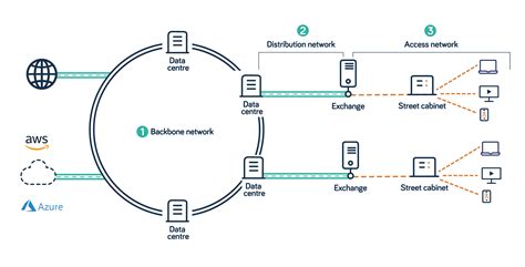 Private participation in government-led backbone network projects ... - wintechmobiles.com