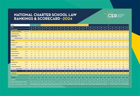 Private School and Charter School Law | .Attorney - raincitystudios.com
