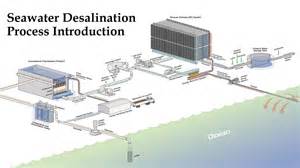 Private Sector to Undertake Water Desalination - ZAWYA - wintechmobiles.com