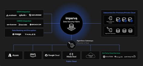 Priviledged User Monitoring | Imperva - coolestguyplanet.net