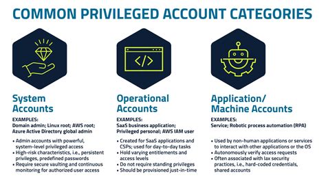 PRIVILEGED ACCOUNT - NIST - coolestguyplanet.net