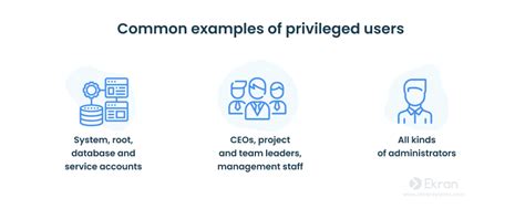 Privileged User Monitoring & DLP Track Activity and Behavior - coolestguyplanet.net