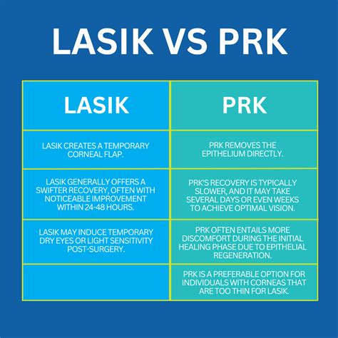 PRK vs LASIK surgery Differences and more
