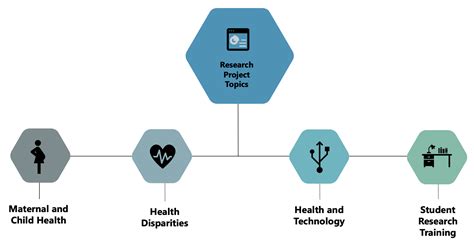 PRO-Health Research