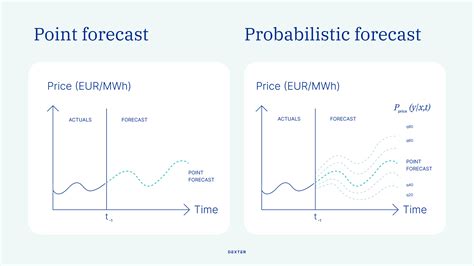 Probabilistic Forecasting Cryptocurrencies Volatility: From Point to ... - coolestguyplanet.net