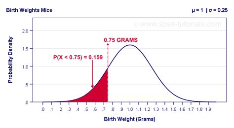 Probability density and mass graphs - Analytica Docs - wintechmobiles.com