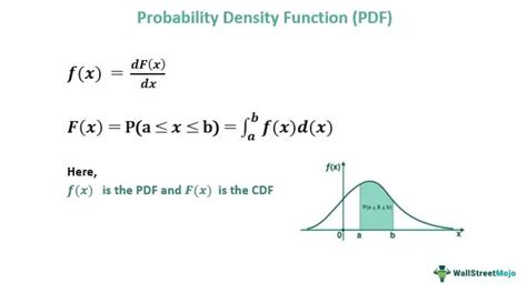 Probability Density Function: Formula, Graph, Properties, Application - wintechmobiles.com