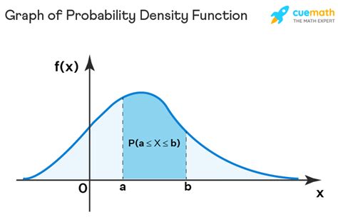 Probability Density Function Graph - Mathematics … - wintechmobiles.com