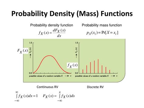Probability density function vs. probability mass function ... - wintechmobiles.com