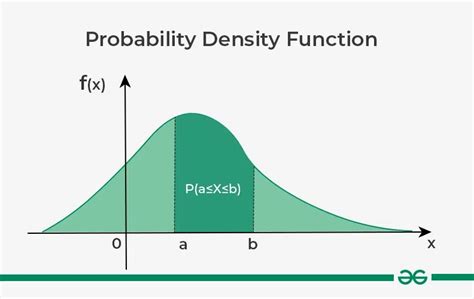 Probability Density Function - IB Maths AA Revision Notes - wintechmobiles.com
