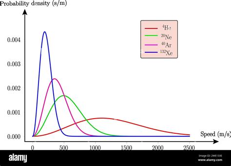 Probability density functions | Probability and Statistics | Khan ... - wintechmobiles.com