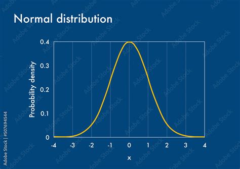 Probability Density Functions and the Normal Distribution - wintechmobiles.com