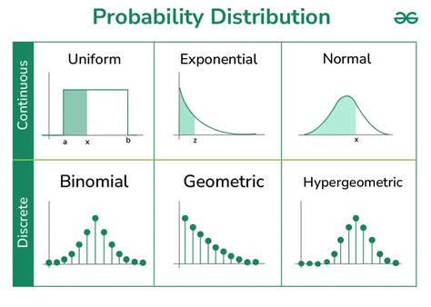 Probability distribution - wintechmobiles.com