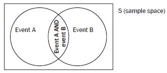 PROBABILITY GRADE 12 NOTES - MATHEMATICS STUDY GUIDES