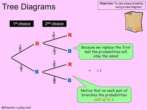 Probability tree calculator - Lucid - wintechmobiles.com