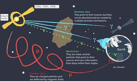 Probes of Multimessenger Astrophysics - Springer - wintechmobiles.com