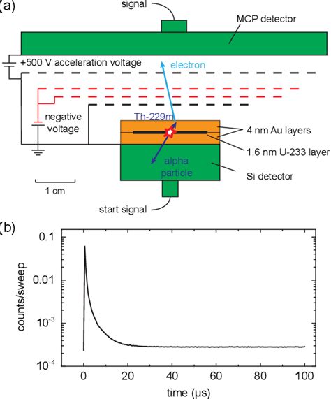 Probing internal conversion and dark-matter-induced deexcitation of ... - wintechmobiles.com