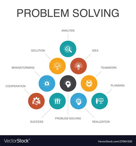 Problem Solving - Cognitive Psychology - Wikidot - wintechmobiles.com