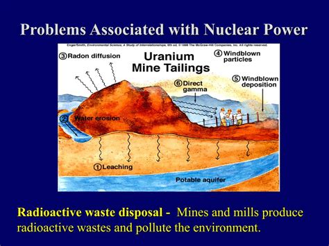Problems Commonly Associated With Nuclear Power Facilities - wintechmobiles.com