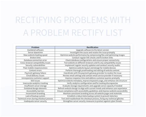 Problems short list - IMO official - wintechmobiles.com