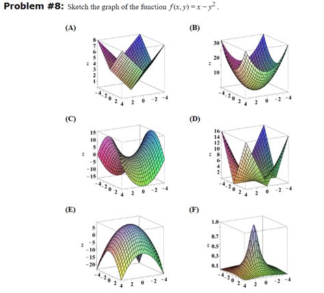 Problems X Y F X F X Y X Y Lirasi Dolar Karsisinda Faiz Artirimi Beklentilerine Bagli Olarak Deger Up2study De