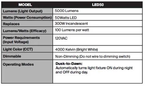 PROBRITE LED50-PC-GR LED Bulb Area Barn Light User Guide