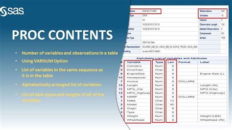 PROC CONTENTS in SAS PROC CONTENTS with VARNUM YouTube