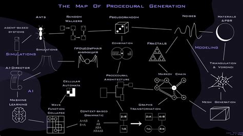 Procedural generation - muktibox.com