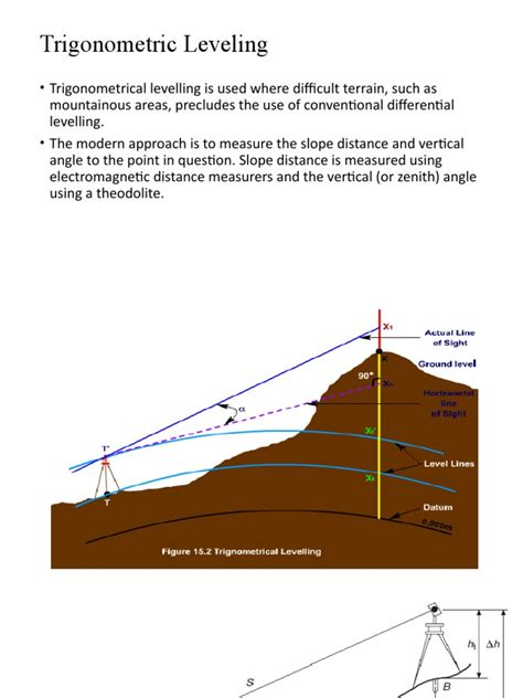 Procedures and Best Practices for Trigonometric Leveling in - wintechmobiles.com