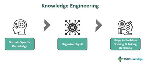 Process and Benefits of Knowledge Engineering - coolestguyplanet.net