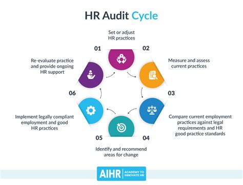 PROCESS AUDIT CRITERIA AIMED AT HUMAN RESOURCES