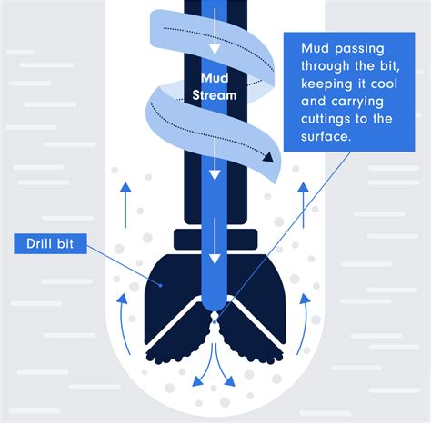 PROCESS FOR PRODUCING A DEACIDIFIED FLUID STREAM