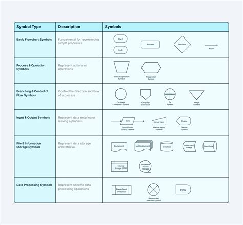 Process Map Symbols | Definition, Types, and Uses - wintechmobiles.com