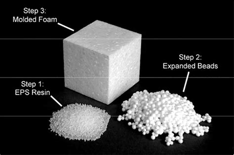 PROCESSING AND PROPERTIES OF POLYSTYRENE FOAMED …