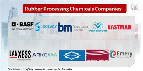 Processing Chemicals - Thomas Scientific - wintechmobiles.com