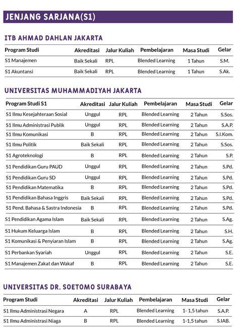 Prodi Sarjana (S1) Reguler - Departemen Teknik Perkapalan - raincitystudios.com